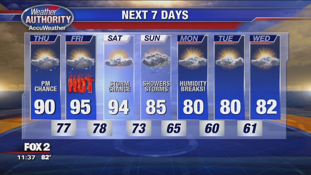 Hot & Humid Stretch | FOX 2 Detroit