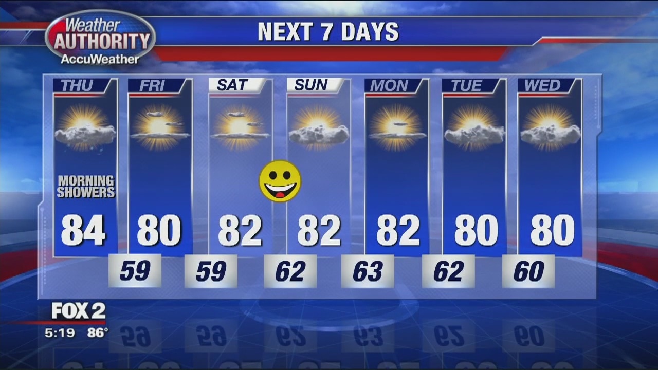 Some rain early for Thursday | FOX 2 Detroit