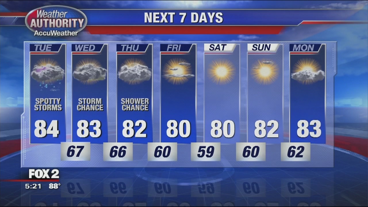 Chance for storms next few days | FOX 2 Detroit