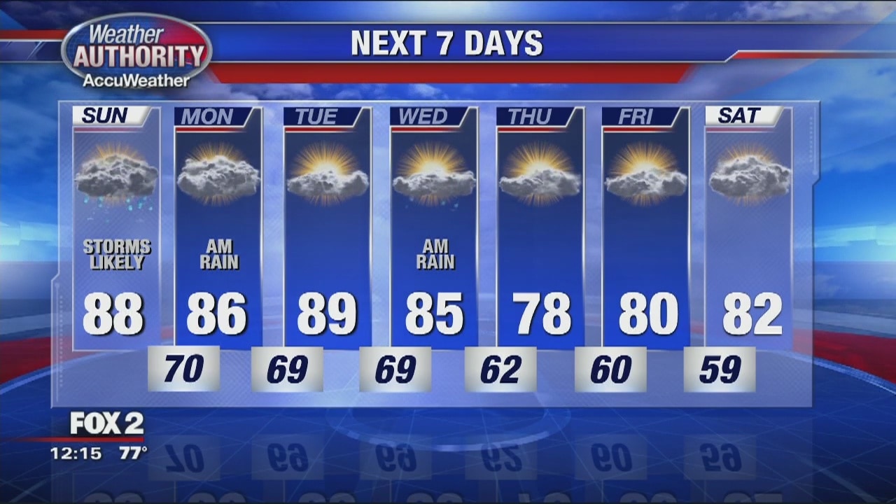Sunday Storms Possible | FOX 2 Detroit