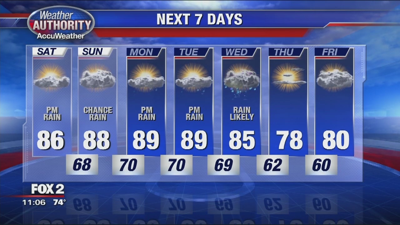 Weekend Rain Possible | FOX 2 Detroit
