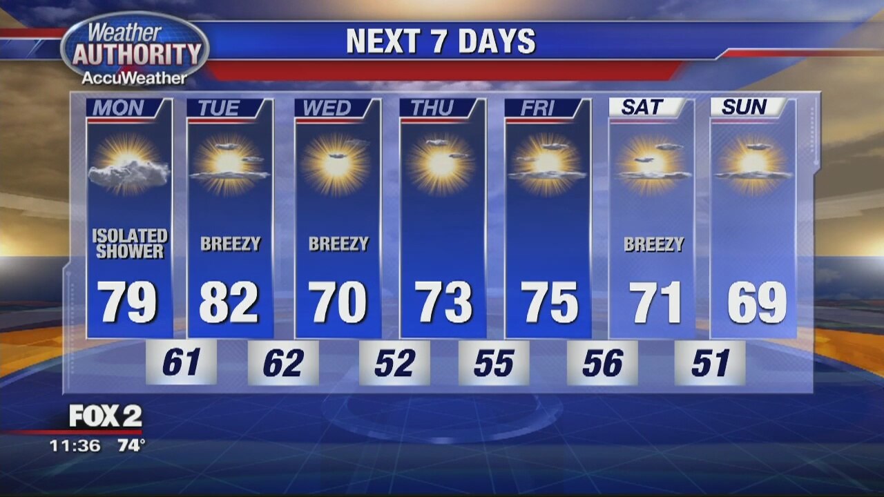 Seasonably Warm Sunshine Today