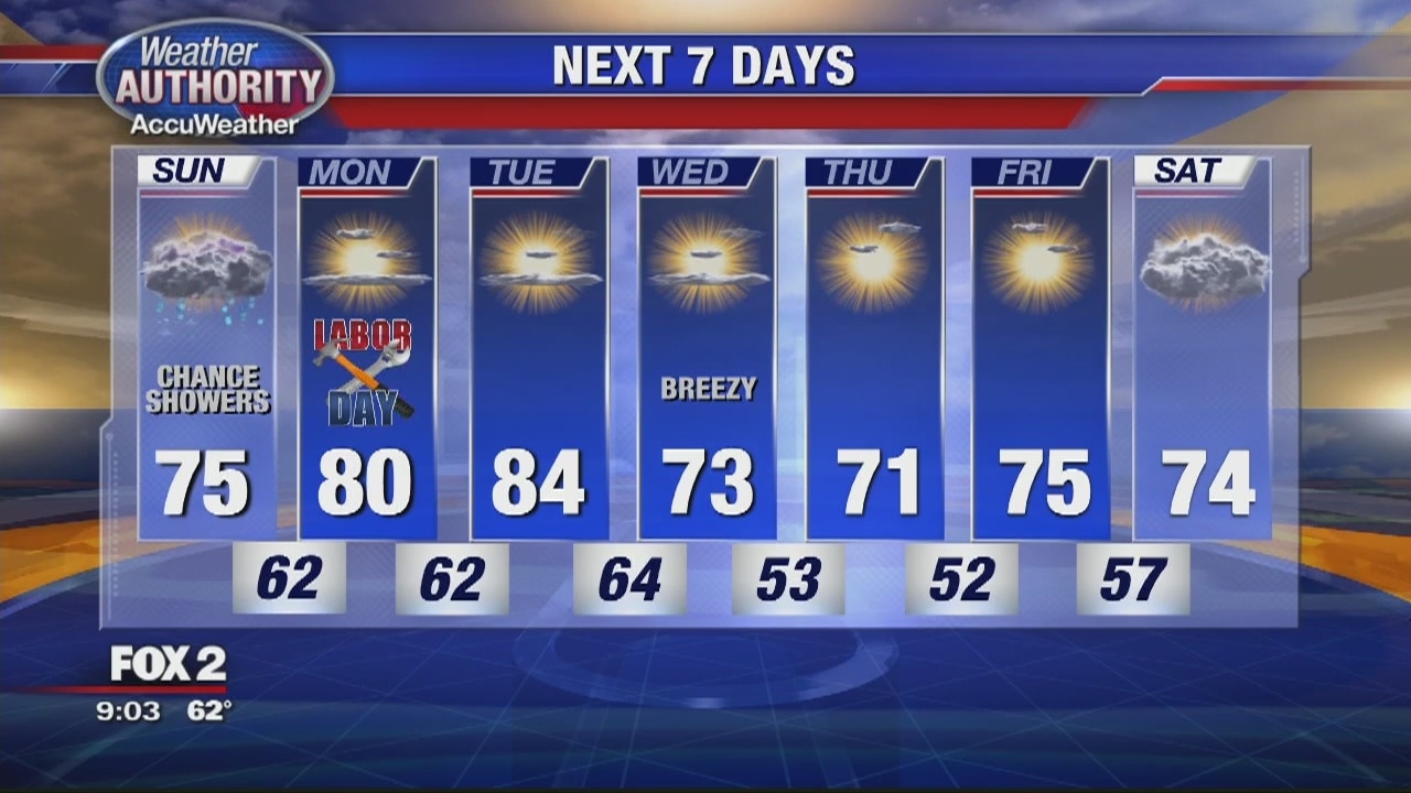 Mostly Cloudy with Spotty Showers for Sunday