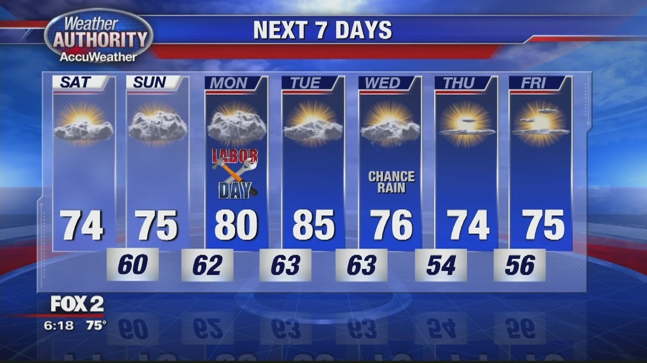 Friday Evening Outlook