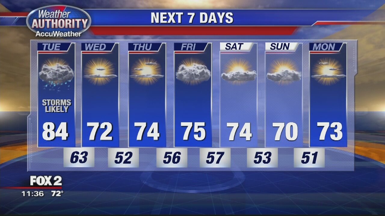 Strong Storms Possible Today