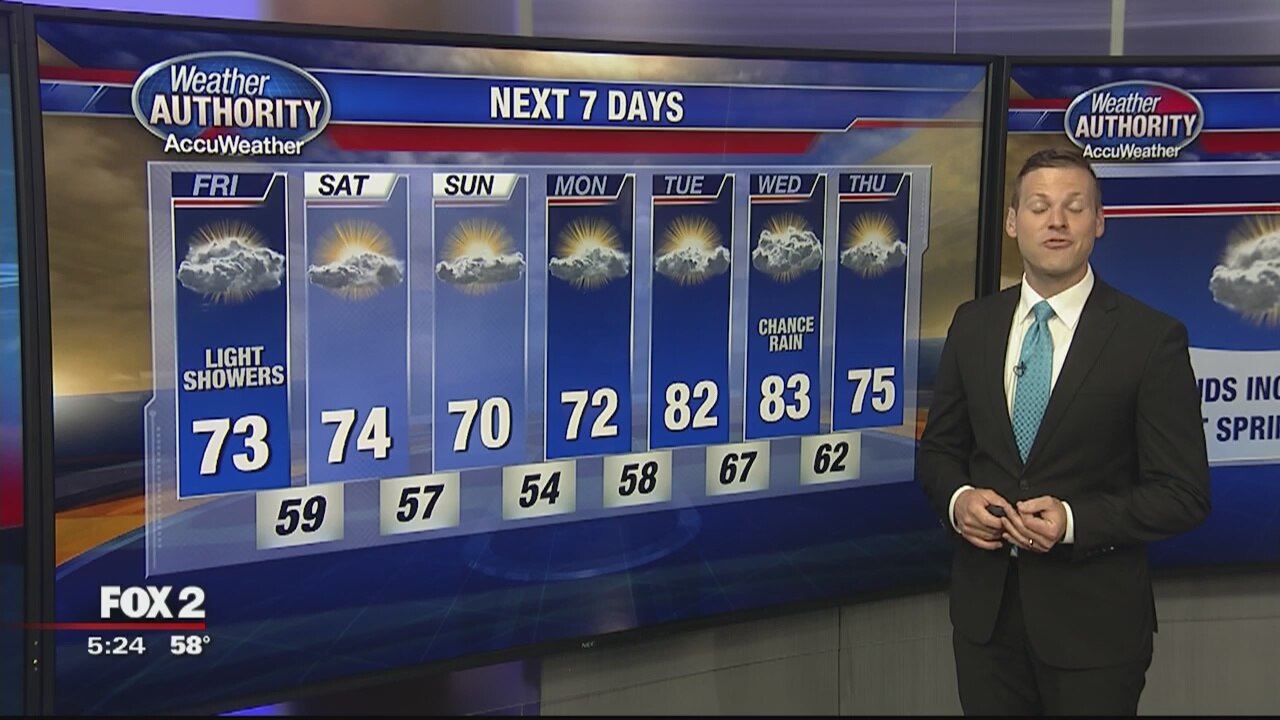 Friday Morning Forecast