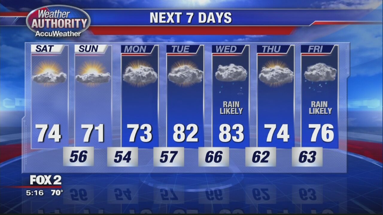 Friday Evening Weather