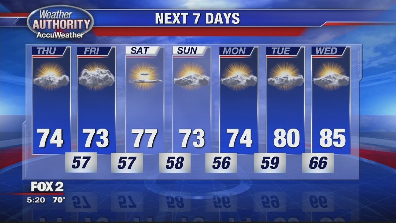 A great-looking stretch ahead
