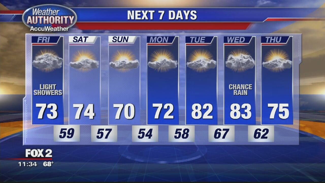 Increasing Clouds and Afternoon Showers Possible