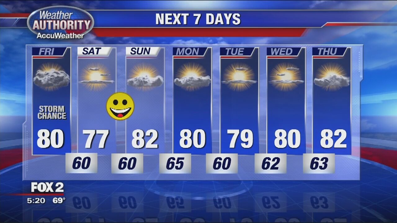 Weather for Sept. 12, 2019