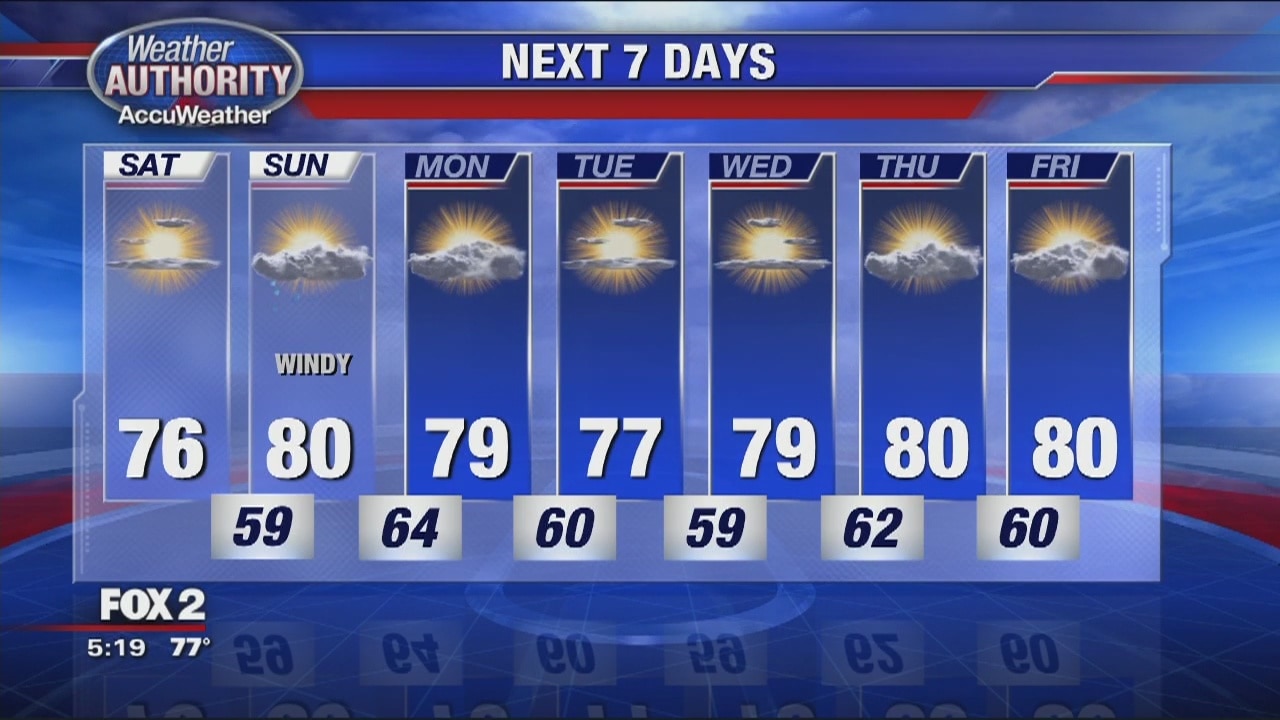 Friday Evening Severe Weather
