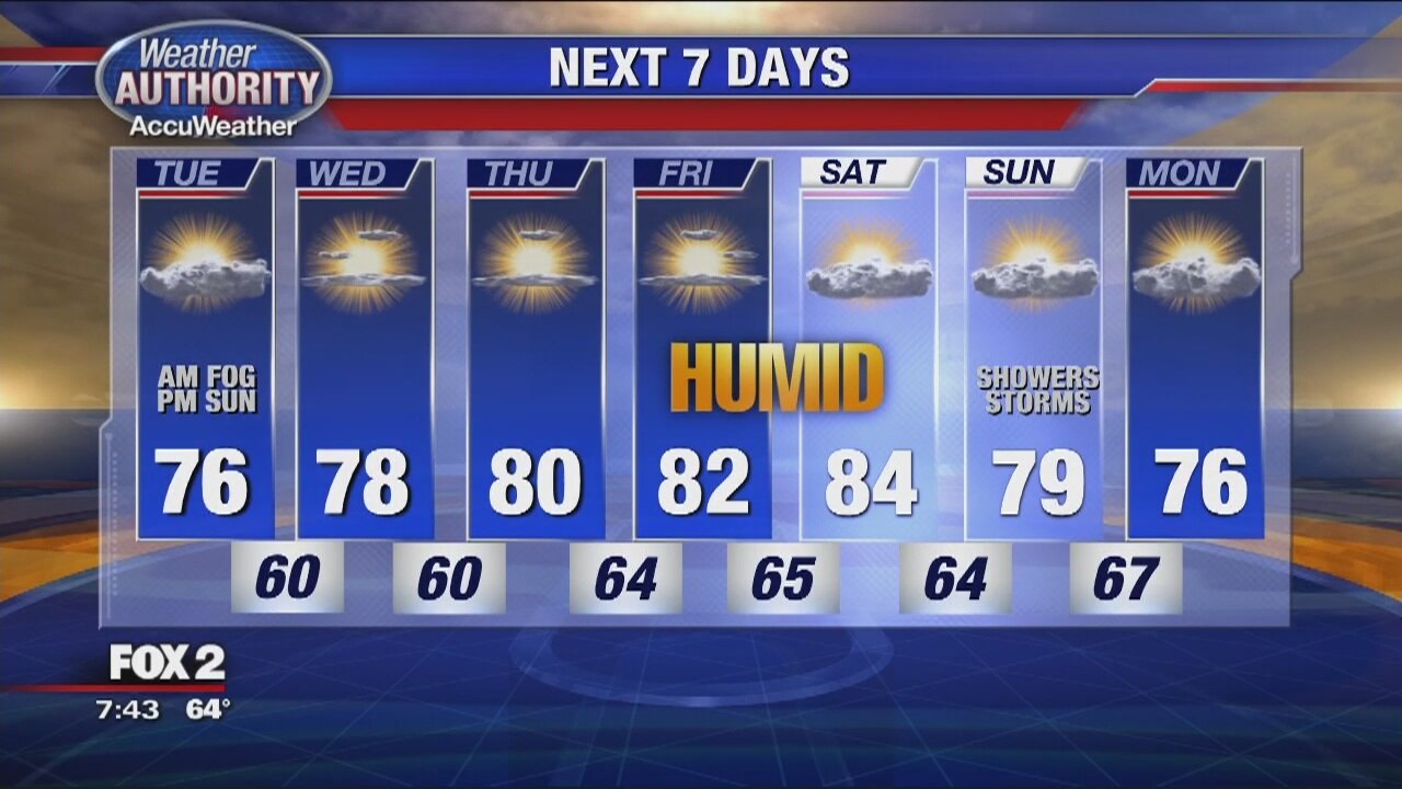 Clouds and fog to greet you Tuesday morning