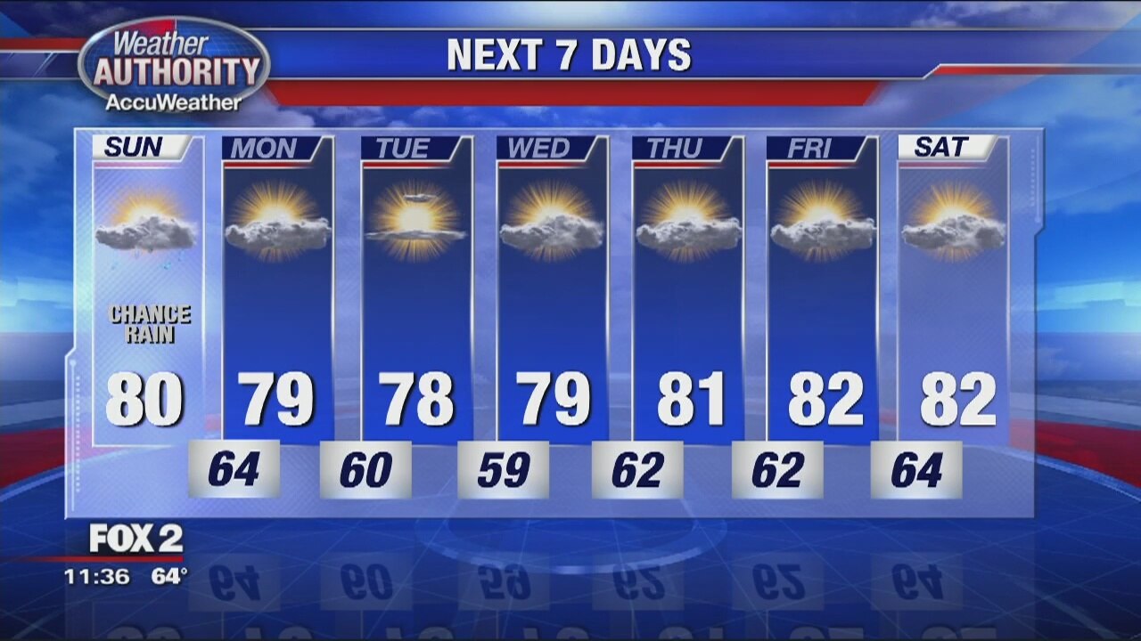 Sunday Showers Possible