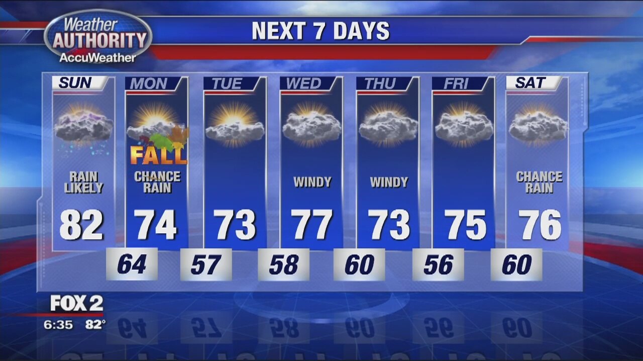 Stormy Saturday