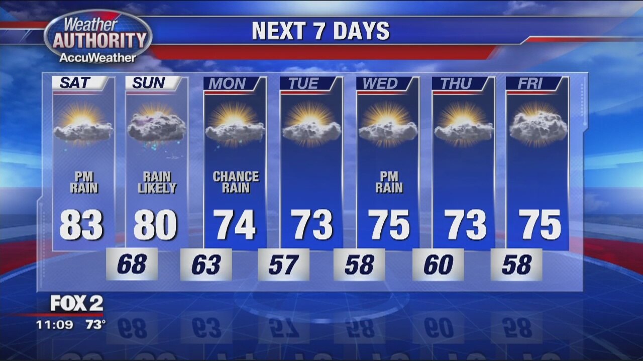 Weekend Rain Possible