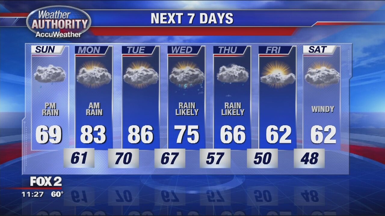 Sunday Weather Outlook