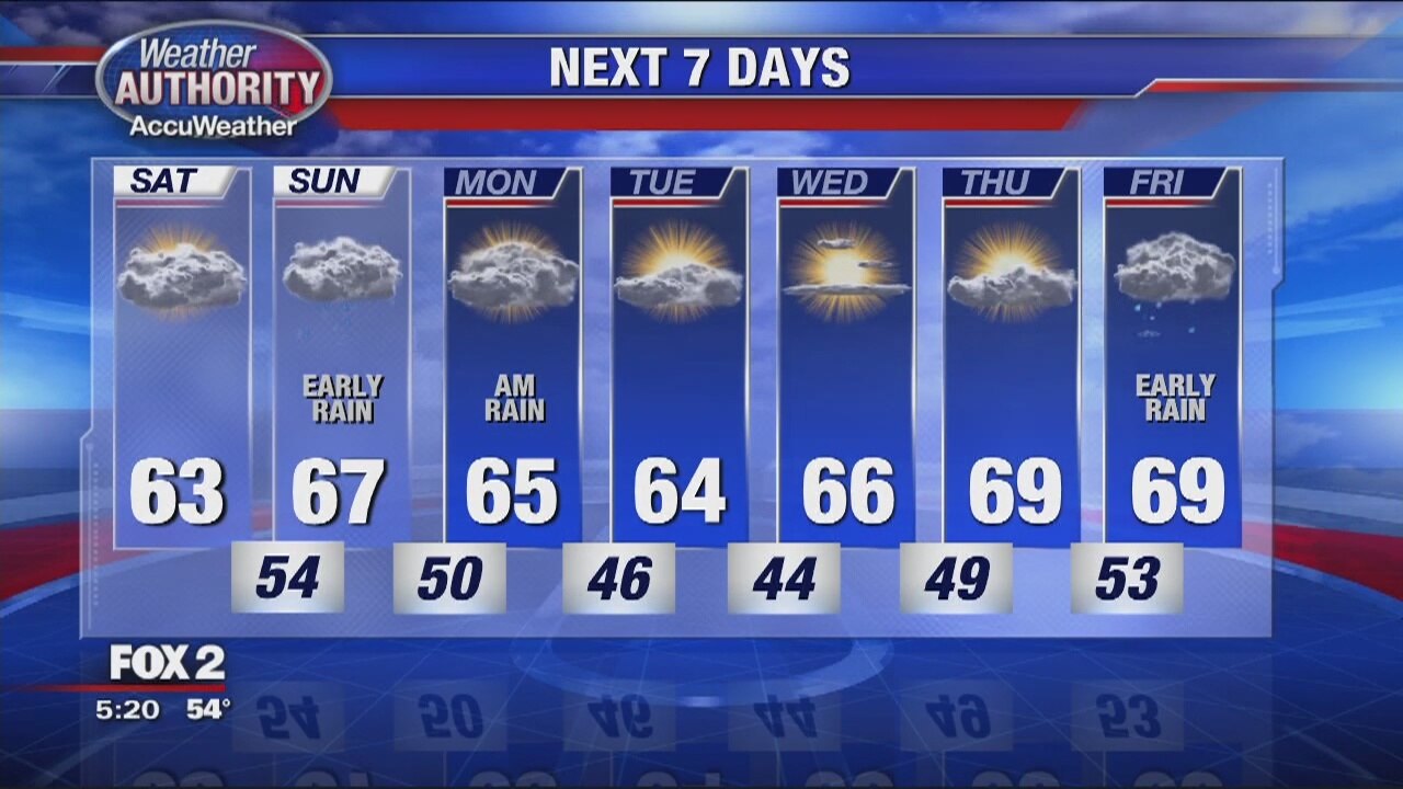 Chilly Friday Evening
