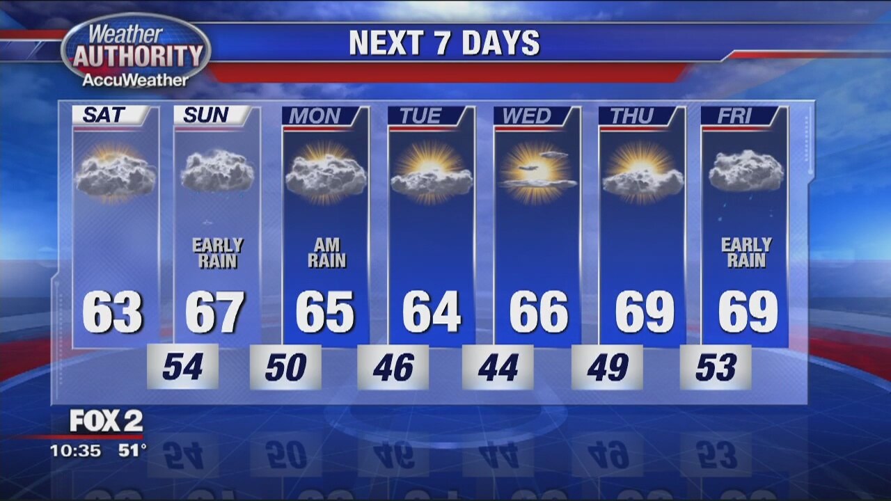 Chilly Weekend Ahead