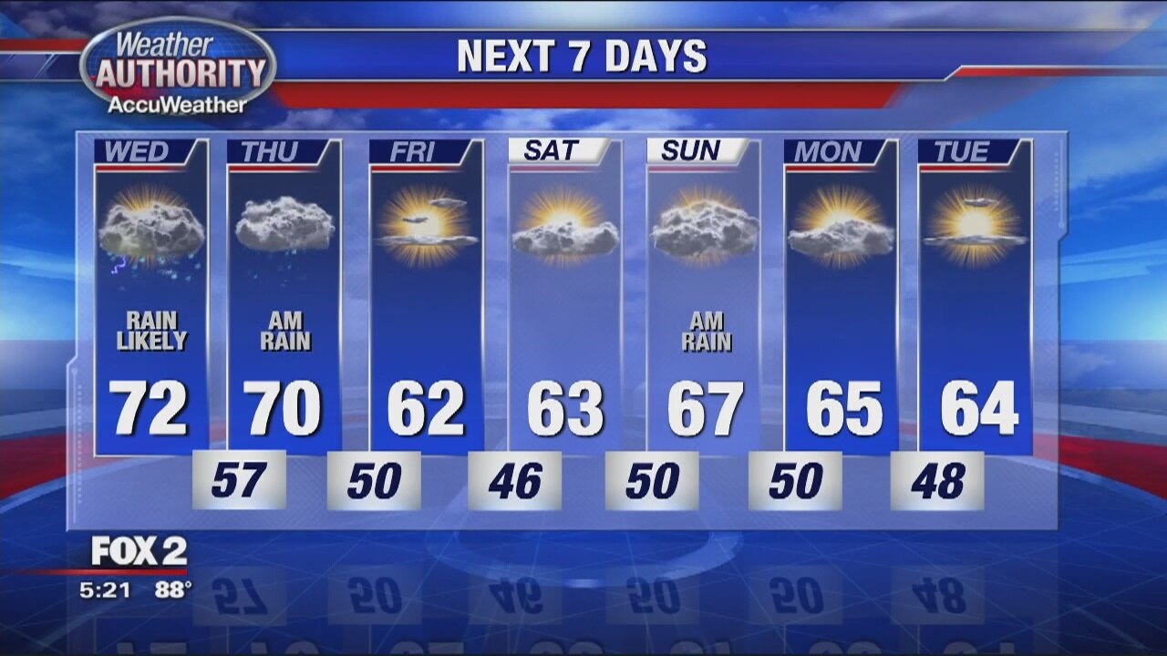 Tuesday Evening Weather