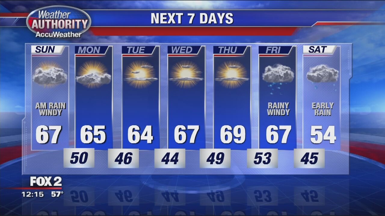 Sunday Weather Outlook