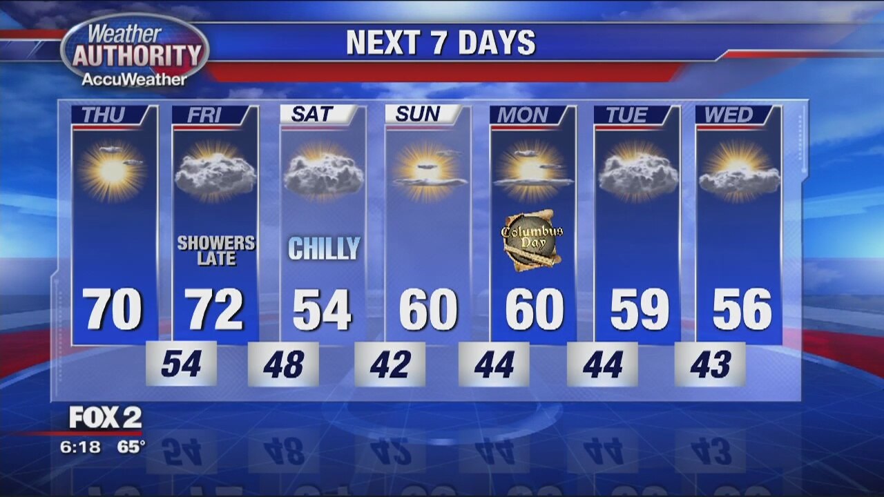 Some wet weather Friday