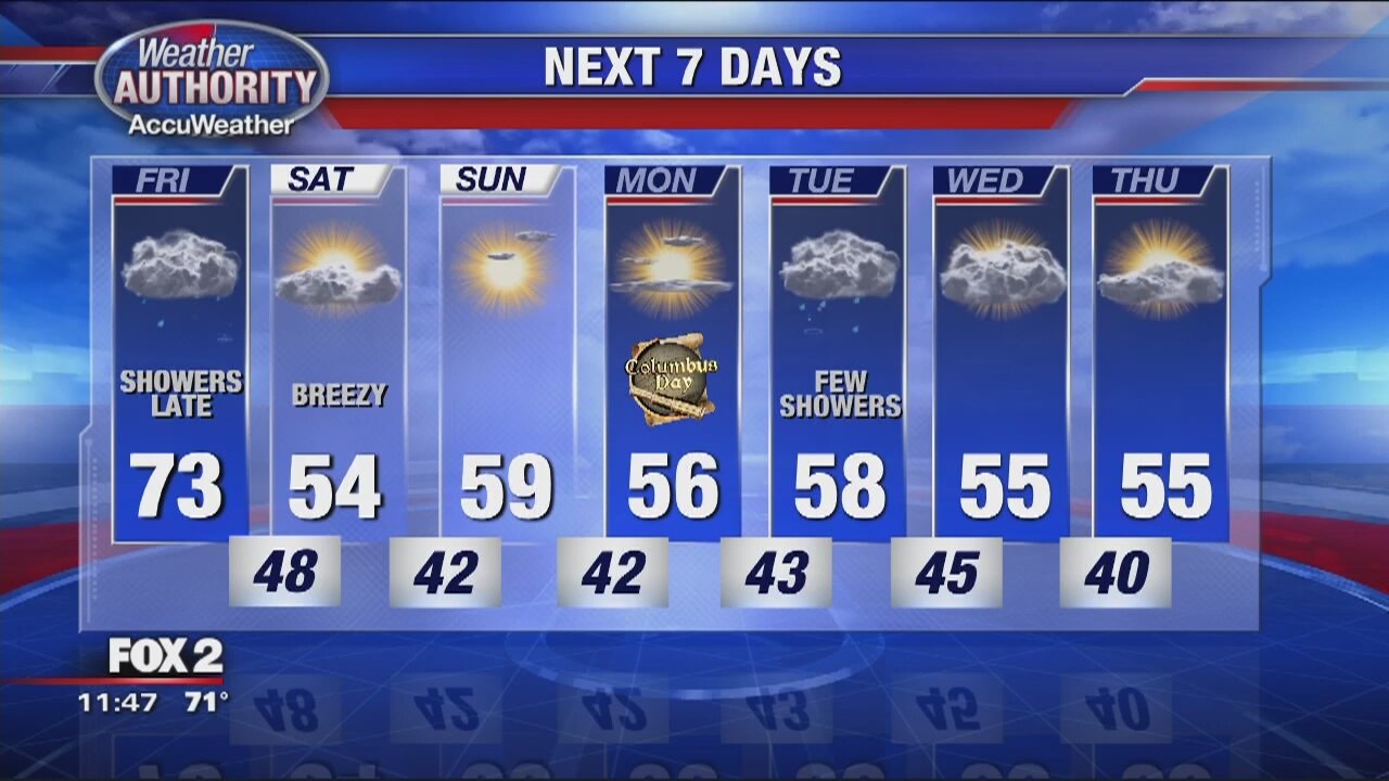 Cold front is moving in soon