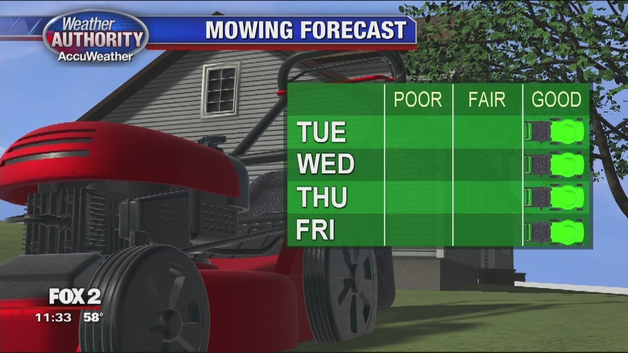Pleasant Monday Weather