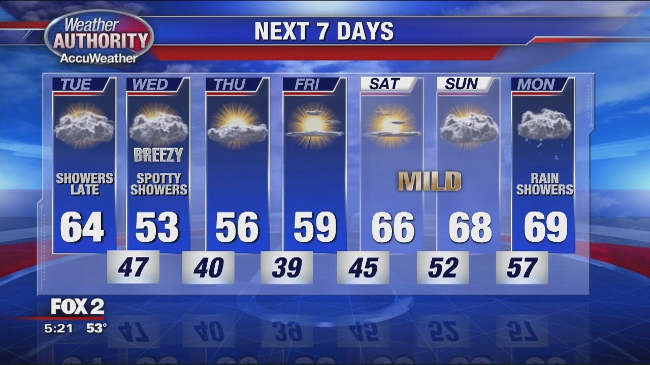 Late rain chance on Tuesday