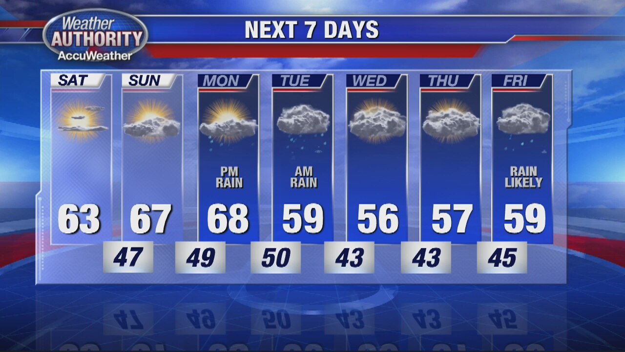 Friday Evening Outlook