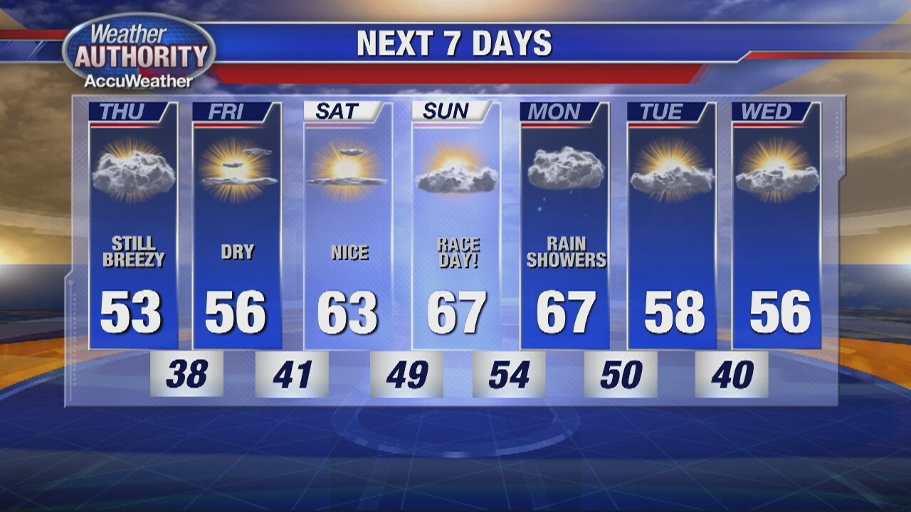A Little More Sunshine for Your Thursday