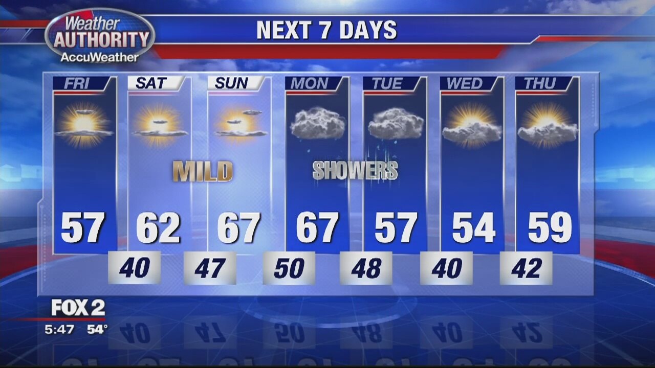 Getting warmer for the weekend