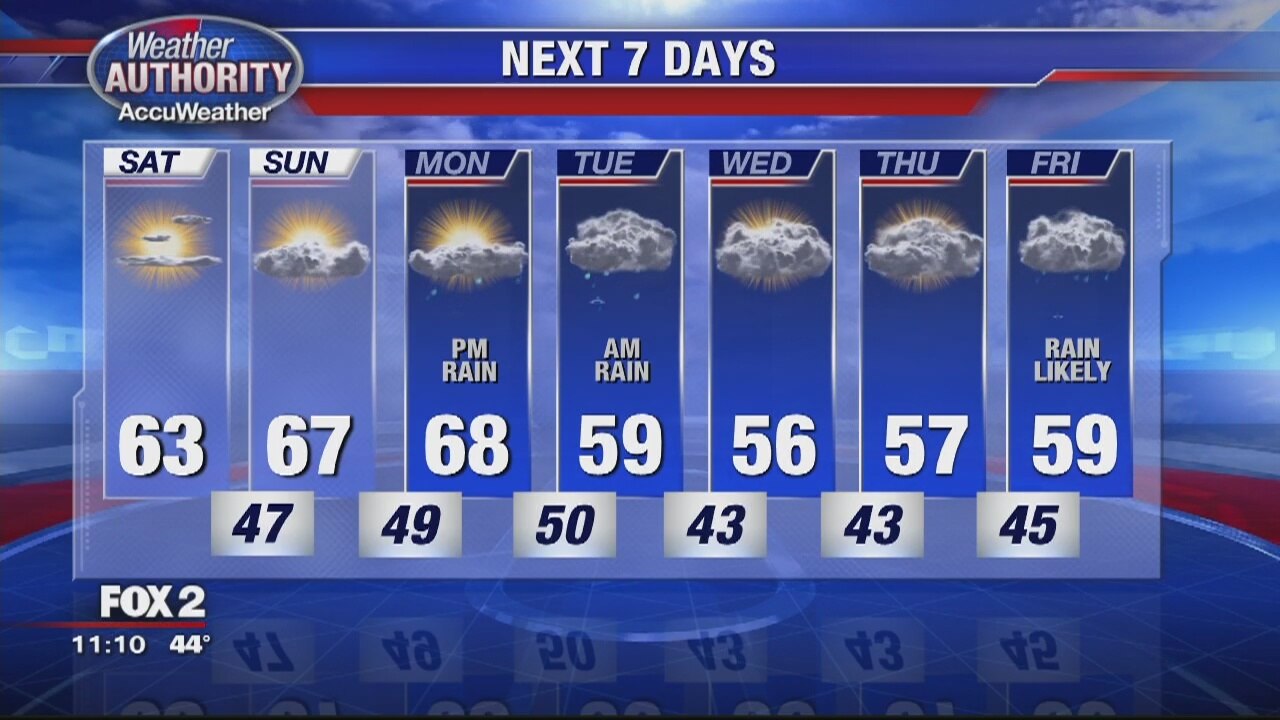 Warmer Weekend Ahead