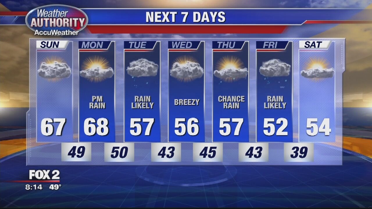 Sunday Weather Outlook