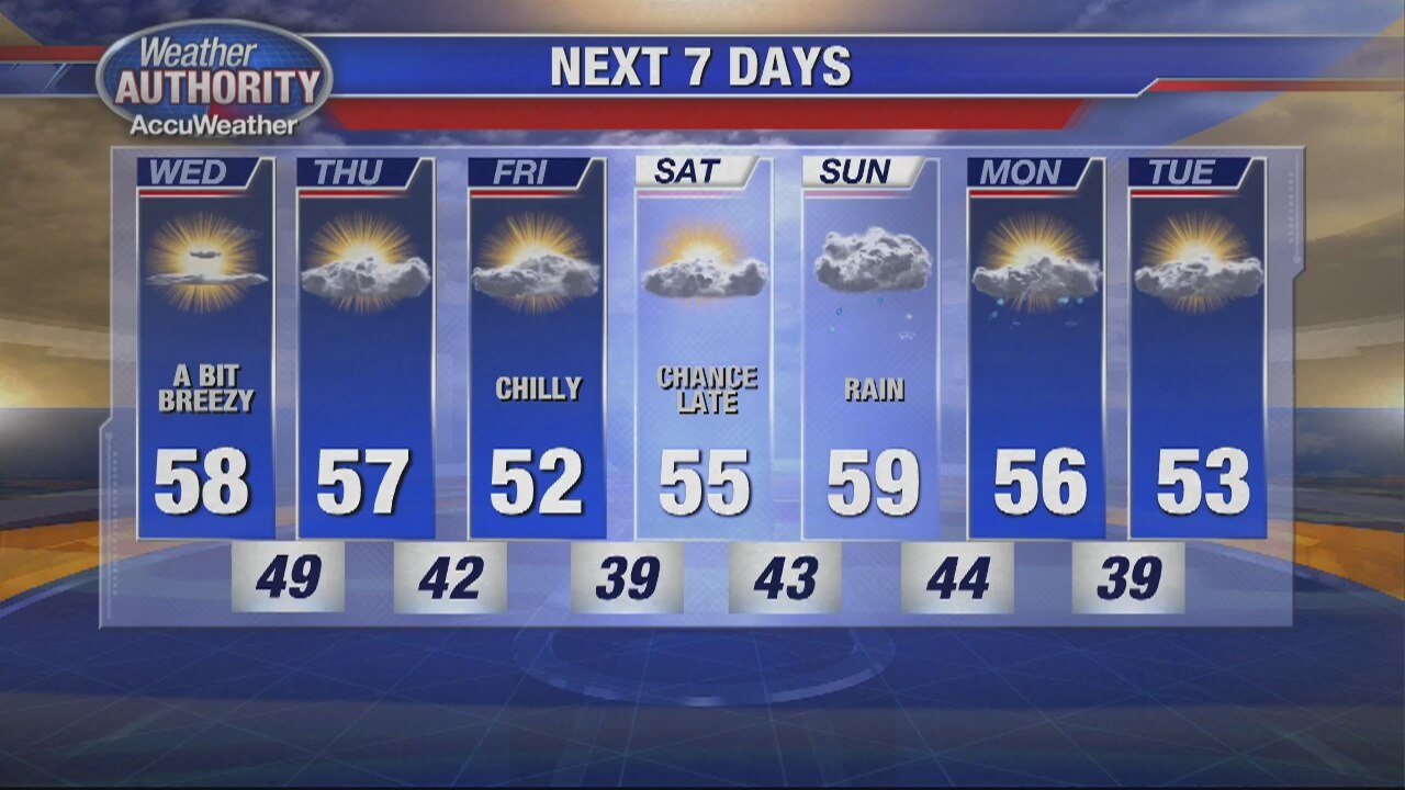 A cold morning but sunshine is on the way!