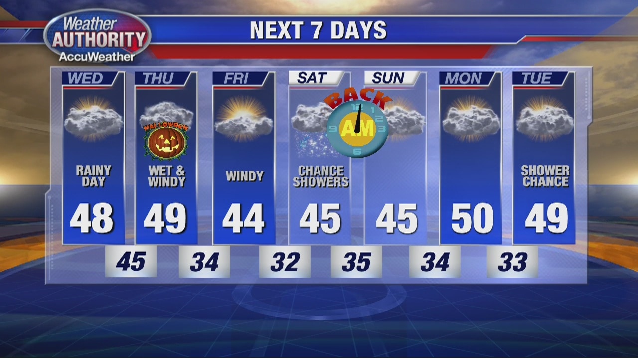 Our rainy stretch begins!
