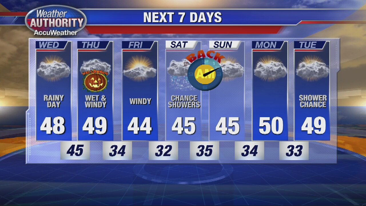 Grey Skies, & Fairly Steady Rain