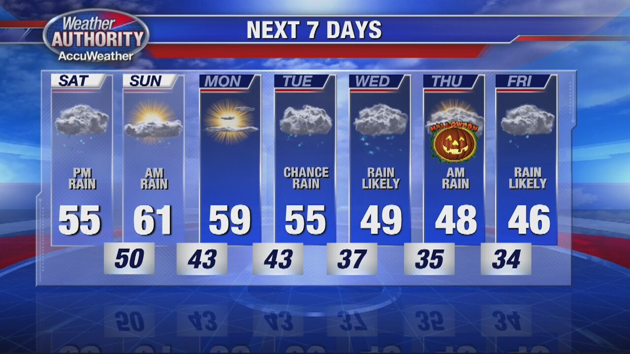 Rain For The Weekend