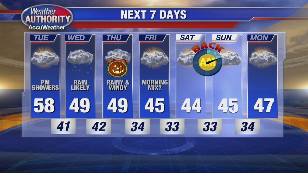 Rain On The Way