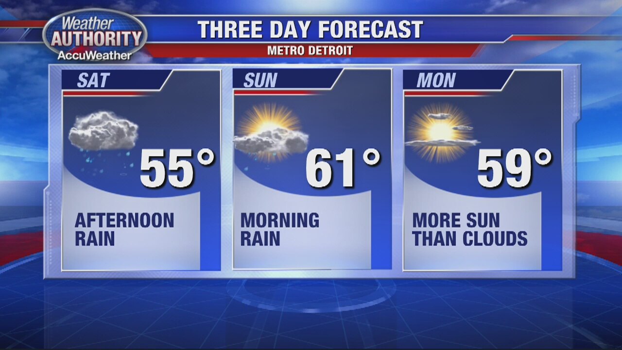 Rain For The Weekend