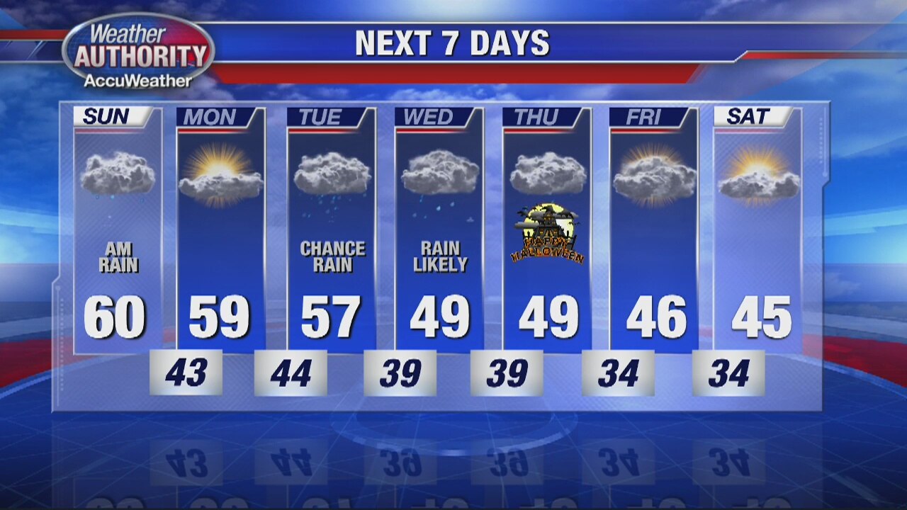Rain Tapering Off Sunday