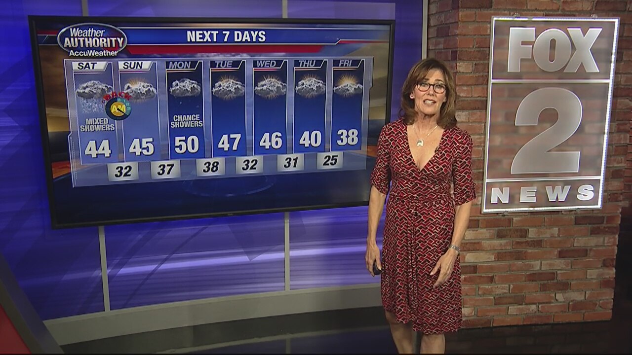 Chilly with Rain and Snow Showers Today