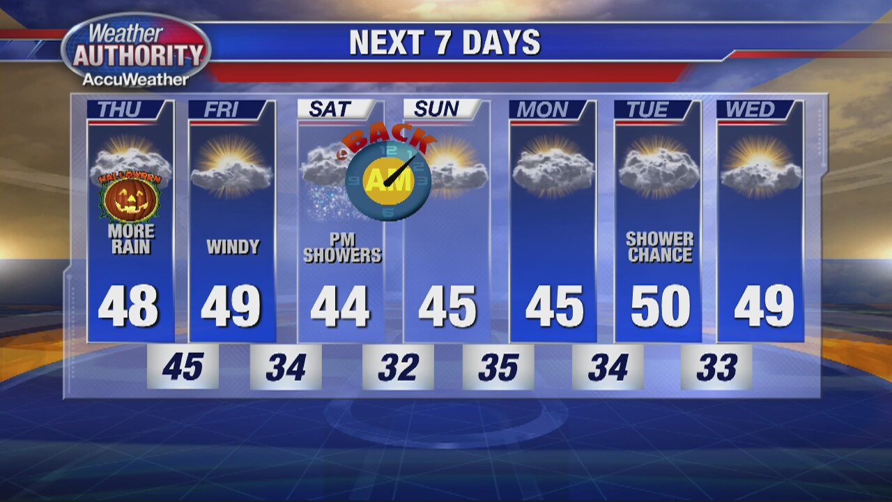 A Wet Halloween Forecast