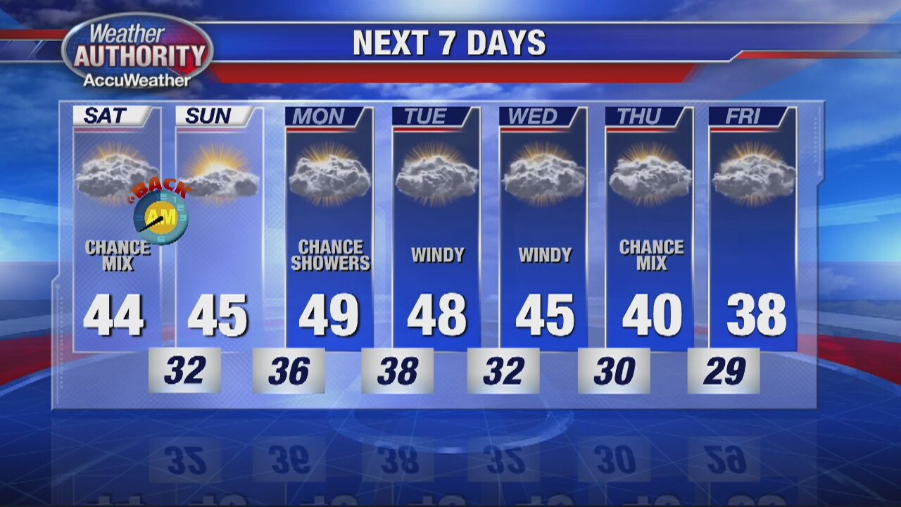 Mix Possible Saturday