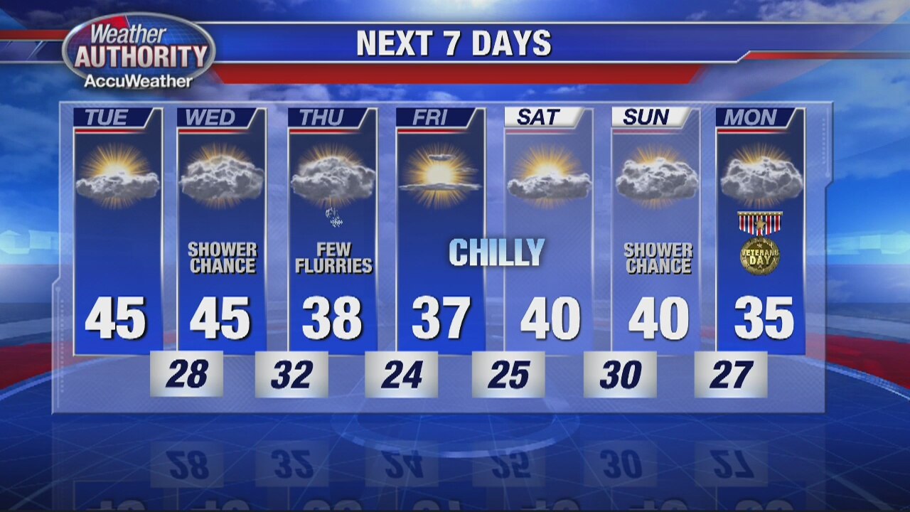Getting colder this week