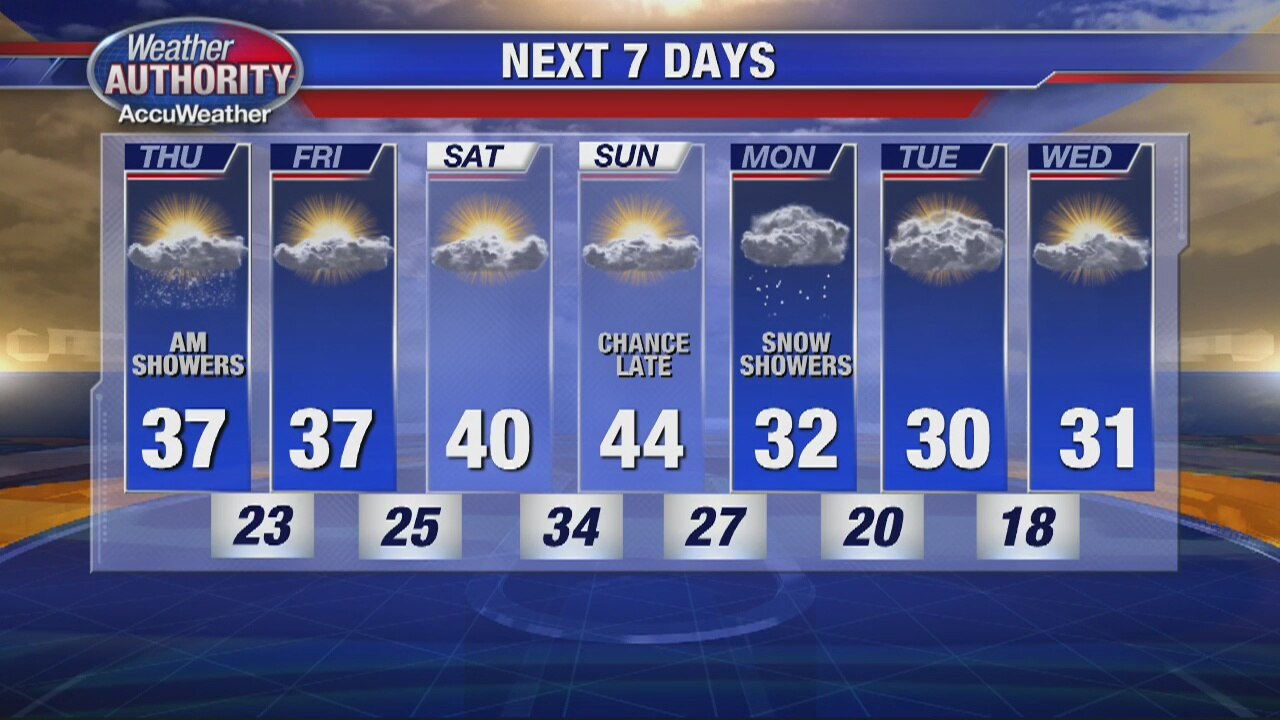 Snow for the morning commute!