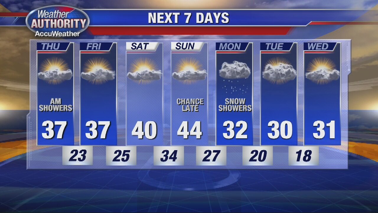 Some flakes fly for your morning commute!