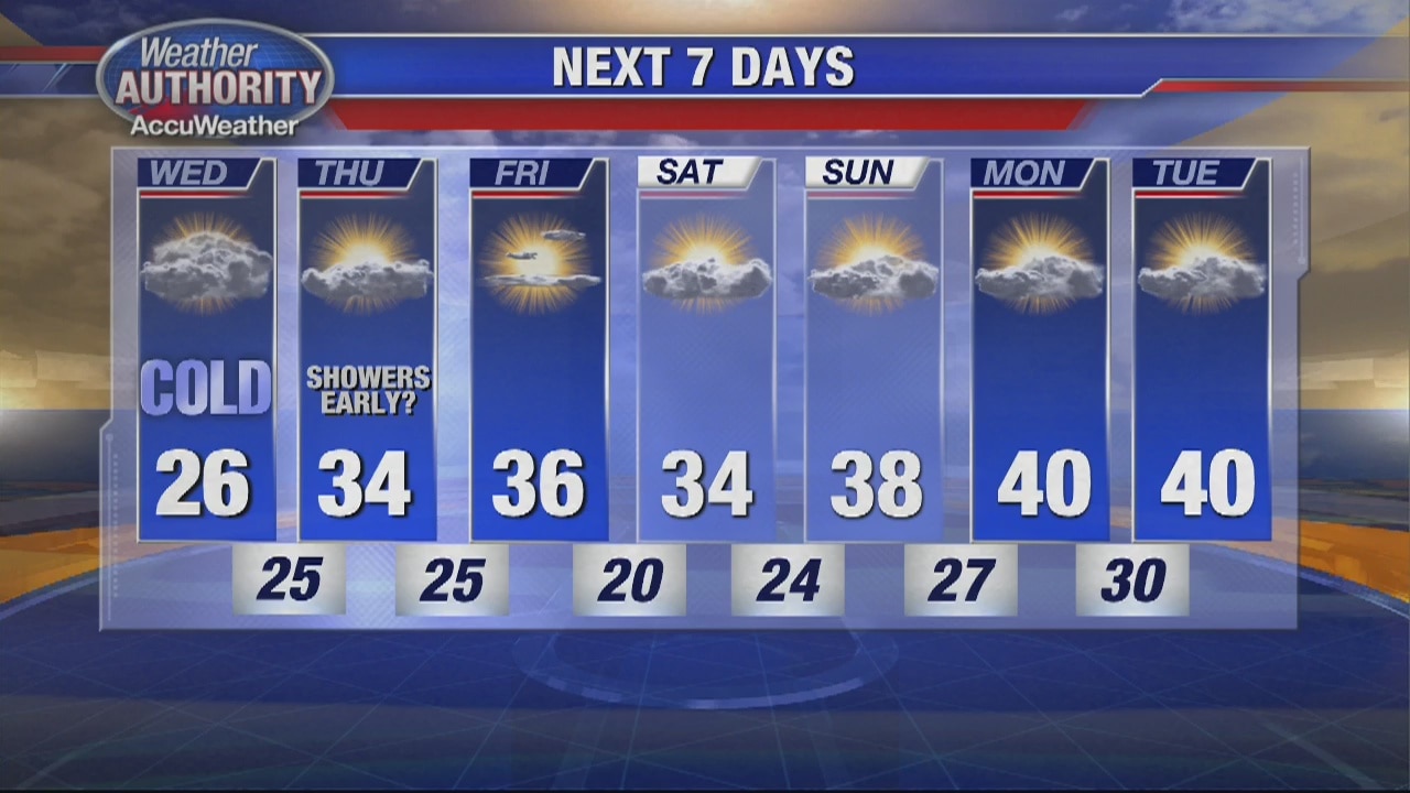 Record cold Wednesday morning