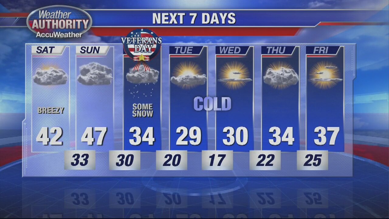 Cloudy but cool weekend on the way