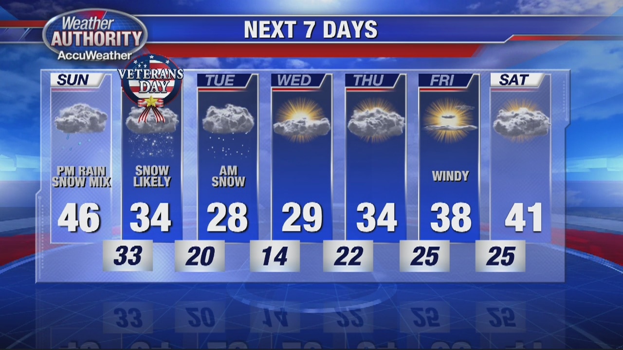 Rain & Snow Moving In