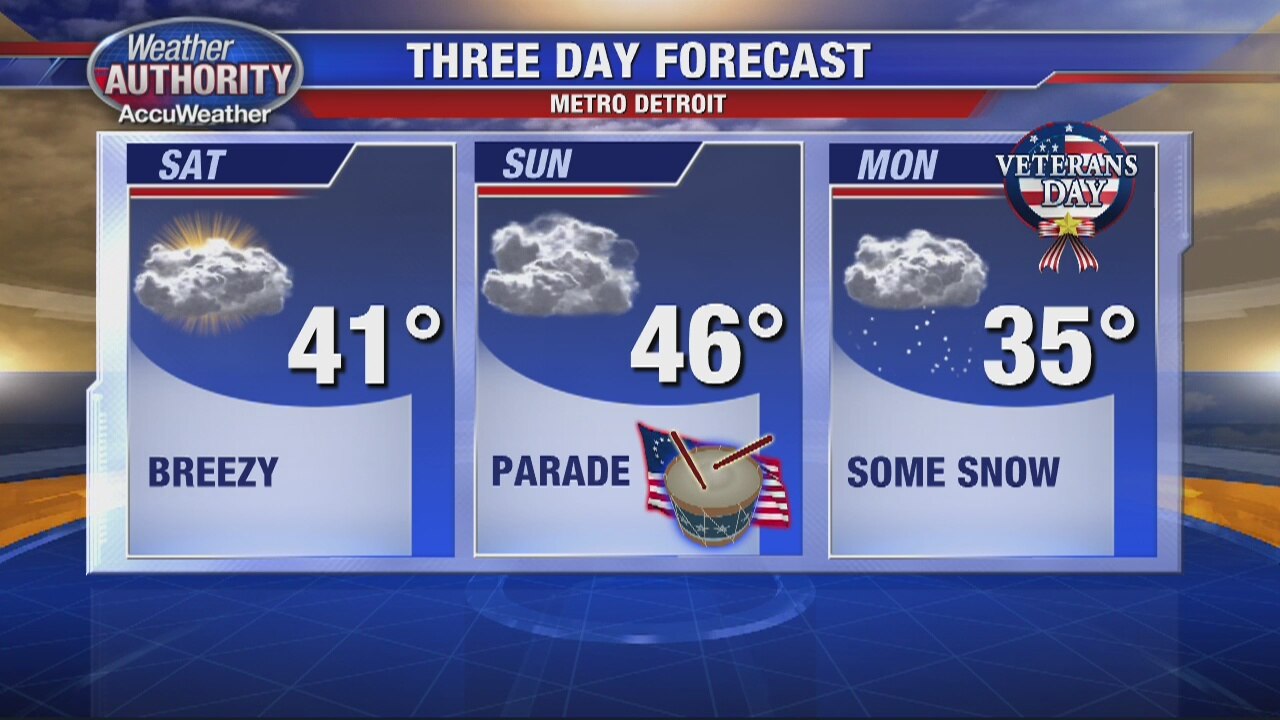 A Chilly, Cloudy, Breezy Saturday